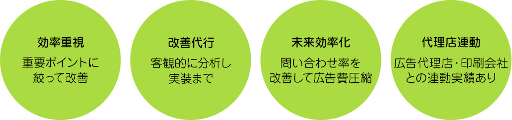 【効率重視】重要ポイントに絞って改善 【改善代行】客観的に分析し実装まで 【未来効率化】問い合わせ率を改善して広告費圧縮 【代理店連動】広告代理店・印刷会社との連動実績あり
