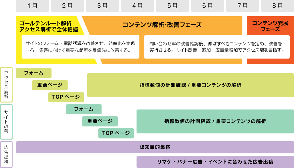ロードマップイメージ