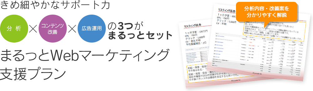 きめ細やかなサポート力　分析・コンテンツ改善・広告運用の「3つがまるっとセットのマーケティング支援プランです。分析内容・改善案を分かりやすく解説した資料。