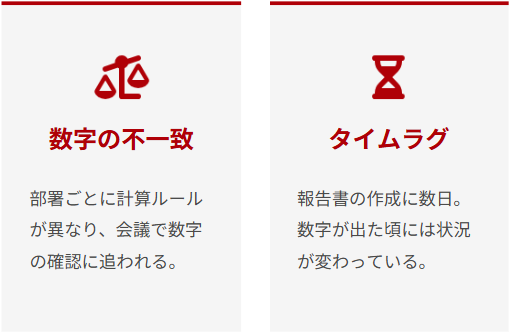 数字の不一致、部署ごとに計算ルールが異なり、会議で数字の確認に追われる。タイムラグ、報告書の作成に数日。数字が出た頃には状況が変わっている。