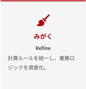 みがく、計算ルールを統一し、業務ロジックを資産化。